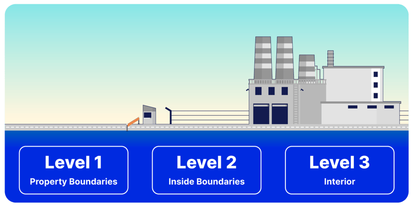 strengthening-the-three-levels-of-physical-security