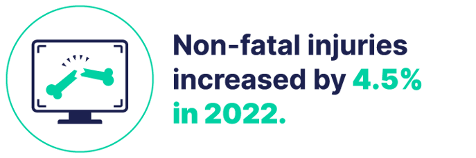 stat-non-fatal-4.5-2022